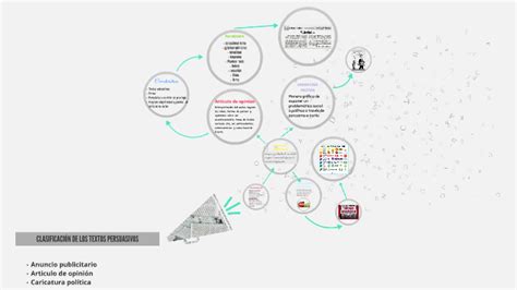 Clasificacion De Los Textos Persuasivos By Odette Gutiérrez Rivera On Prezi