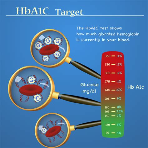 Understanding Hba1c T1d Toolkit