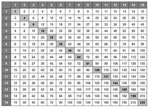 Multiplication Chart 1 To 15 Table For Kids Free Printable