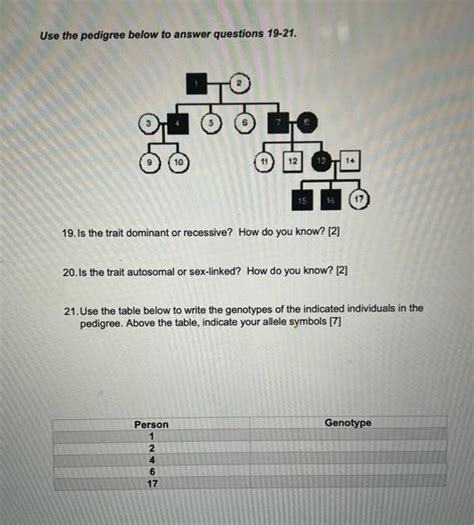 Solved Pedigree Worksheet Use The Pedigree Below To Answer Chegg Com