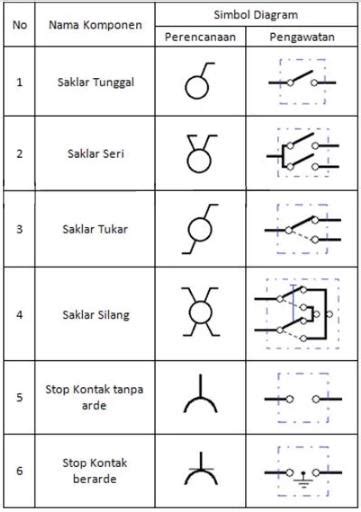 Simbol Simbol Instalasi Listrik Kumpulan Teknik Elektro Riset