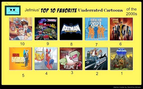 Jefimus Top 10 Underrated Cartoons Of The 2000s By Jefimusprime On