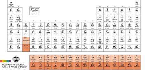 Tabela periódica 2 Chemistry Quiz Quizizz