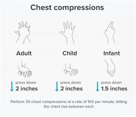 Child And Adult Cpr Call First Or Care First Child Matters