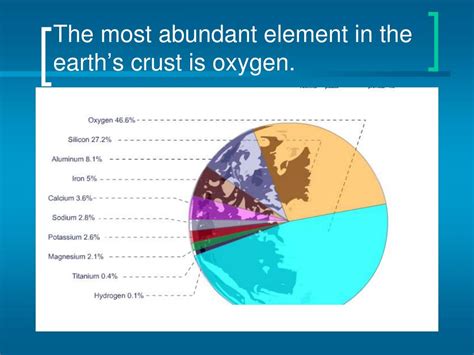 Ppt Periodic Table Of Elements Powerpoint Presentation Free Download