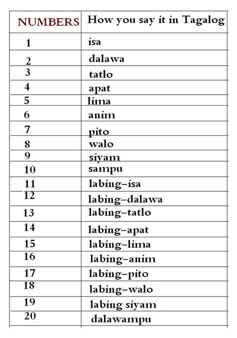 Tagalog Numbers Worksheet