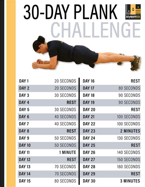 30 Day Plank Challenge Plank Workout 30 Day Plank Challenge Workout