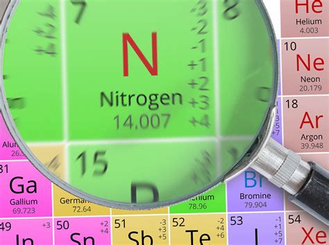 Why Nitrogen