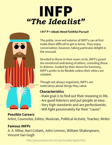 Infps The Idealists Are Creative Types And Often Have A T For