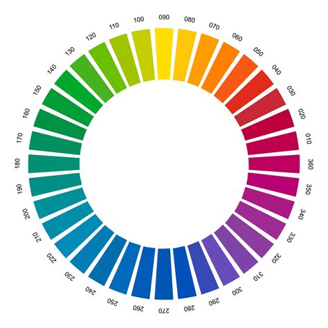 Color Wheel With Constant Subjective Hue Gradient Better Than Cielab