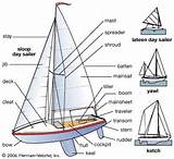 Pictures of Parts Of A Sailboat