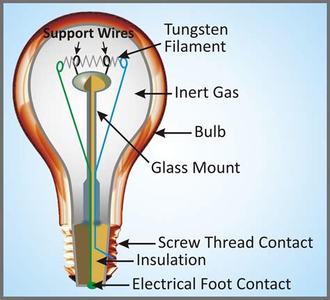 Electricity And Circuits Th Cbse Science Notes