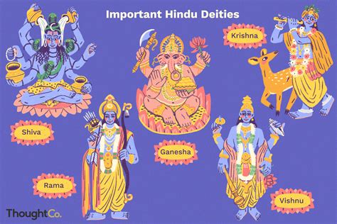 The Most Important Deities In Hinduism