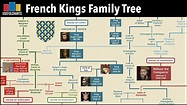 Pin on Genealogy - Possible additions to family book