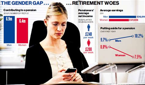 women s retirement savings hit by crisis the independent the independent