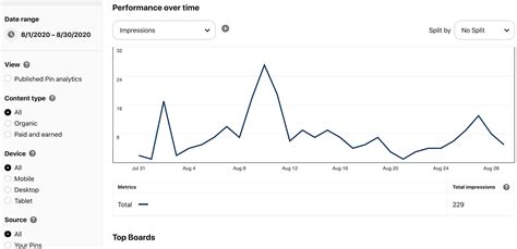 pinterest analytics a beginner s guide on how to use it