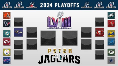 Peterjaguars 2024 Nfl Playoff Predictions Full Bracket Super Bowl