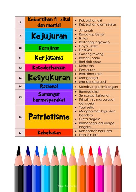 Nilai murni mp3 & mp4. 17 nilai murni dalam bahasa malaysia