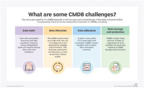 Configuration Management Database Cmdb Edgedatacentersnl