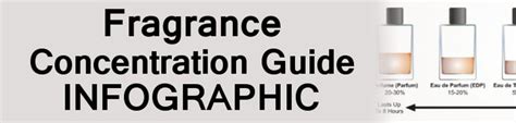 Fashion Infographic Fragrance Concentration Guide Infographic