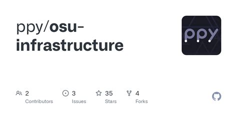 Releases · Ppyosu Infrastructure · Github