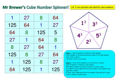 Cube Numbers Game Teaching Resources