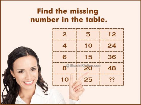 Fun With Numbers Riddle Find The Missing Number In The Table
