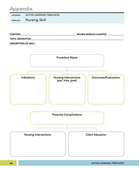 Printable Nursing Concept Map Template