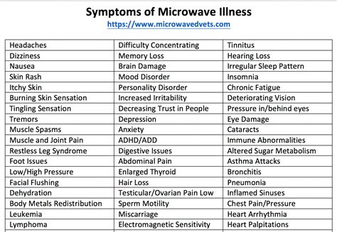 “the Flu” And “microwave Sickness” Share Many Of The Same Symptoms