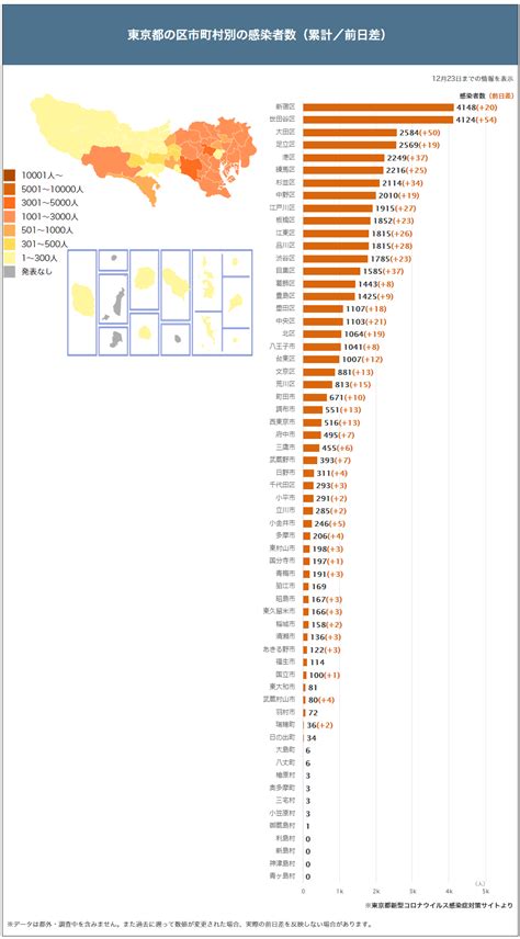 東京都 新型コロナ 1359人感染確認 4日連続1000人超 | 新型コロナ 国内感染者数 | nhkニュース nhkニュース 07/23(金) 16:57 【コロナ感染者数】都道府県別まとめ 12月25日の状況 | | スロ ...