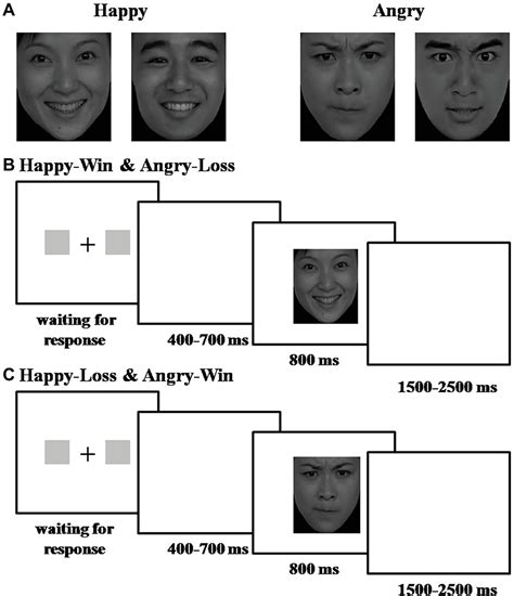 Facial Expressions Chart Psychology