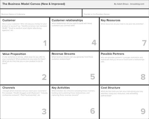 Business Model Canvas Software Free Download Charles Leals Template