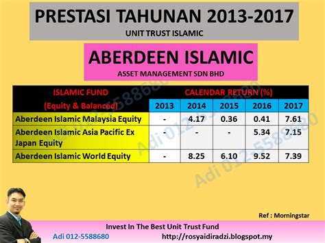 Principal dali asia pacific equity gr**. UNIT TRUST MALAYSIA: PRESTASI DANA UNIT TRUST TERBAIK ...