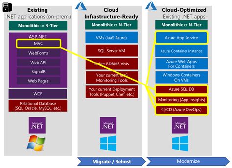 Deploy Net Core Application In Azure Kubernetes With Azure Devops Hot Sex Picture