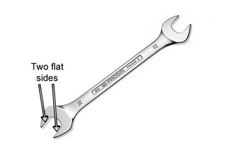 What Are The Different Types Of Spanner Wonkee Donkee Tools
