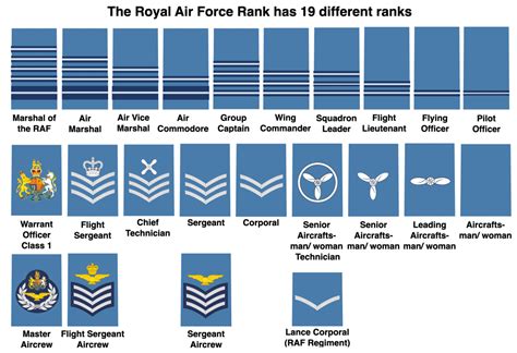 Pair Royal Air Force Raf Junior Technician Rank Slides British Rfeie