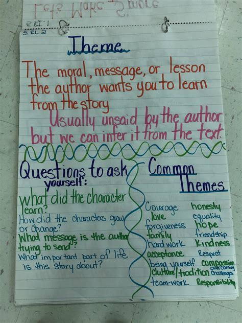 5th Grade Videos And Anchor Charts Fifth Grade Cc Wright Elementary