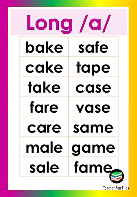 Examples Of Long Vowel Sounds IMAGESEE