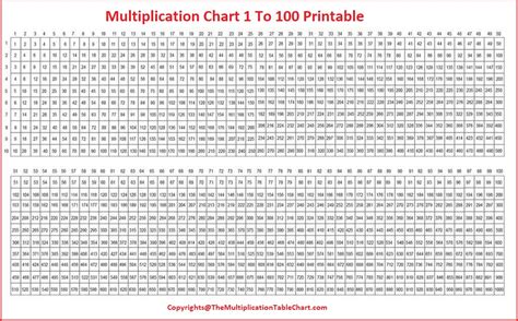 Free Blank Printable Multiplication Chart 1 100 Table Pdf