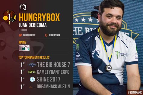 Hungrybox On Twitter But Real Talk Finally Getting The Ssbm Rank 1