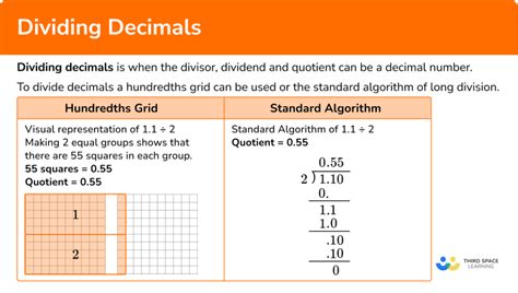 Dividing Decimals Elementary Math Steps Examples And Questions
