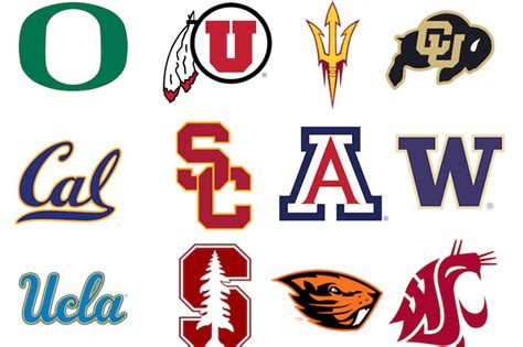 The Pac 12s College Basketball Non Conference Scheduling For 2019 20 Blogging The Bracket
