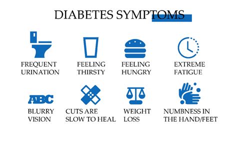 Type 2 Diabetes Symptoms in Men | Early Symptoms and Signs - Type 2 ...
