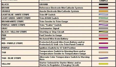 electrical color code chart