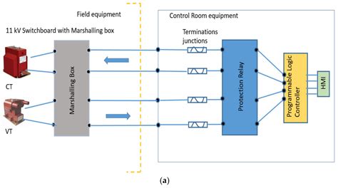 Electronics Free Full Text Review Of The Legacy And Future Of Iec