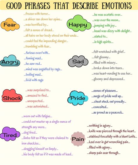 Note Useful Phrases For Better Describing How You Feel