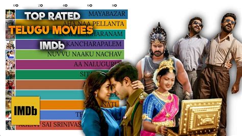 Top Rated Telugu Movies In Imdb Maha Stats Youtube