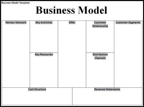 Business Model Template Business Model Template Business Model
