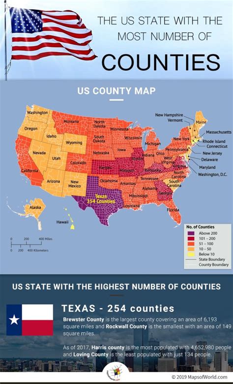 Infographic Giving Details On The Us State With The Highest Number Of