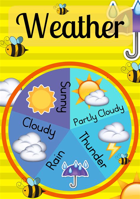 teaching weather to 3rd graders